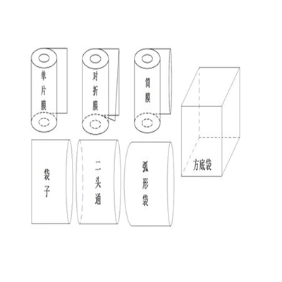 封直P(pán)VC收縮袋